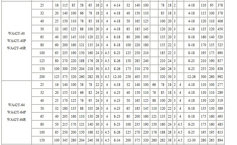 WA42Y波纹管平衡式安全阀
